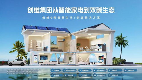 创维集团2024半年报分析 全域发力推动利润提升，智能研发驱动稳中向好