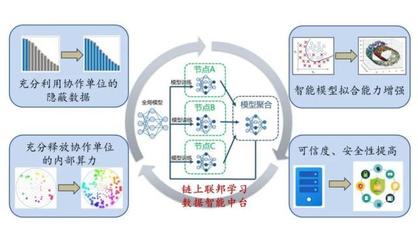 城云科技“基于区块链技术的数据智能中台”项目,入选2021年度浙江省重点研发计划